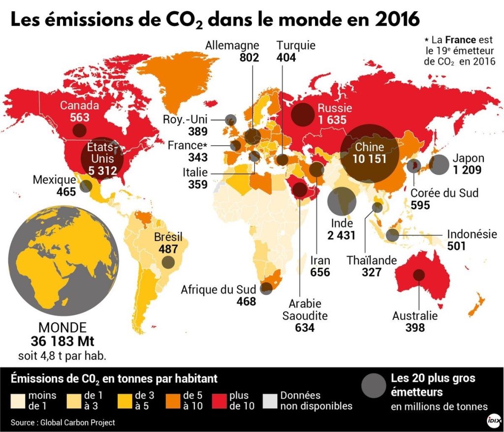 15.000 Scientifiques Alertent Sur L’état De La Planète | CyberNeurones